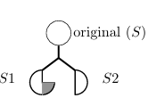 Figure 3.2: A non-disjoint branching point.