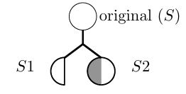 Figure 3.6: A subset branching point that falls under case one.