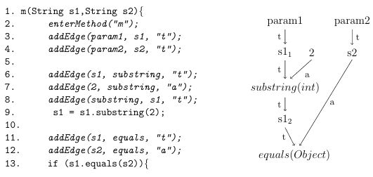  Figure 4.4: Instrumented code and the corresponding CG. Based on code in Figure 2.1.