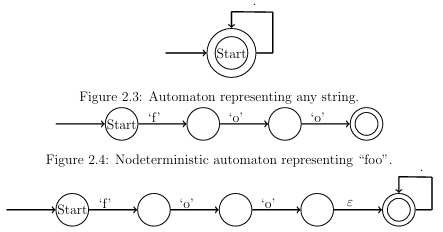  Figure 2.5: Nondeterministic automaton representing foo concatenated with any string.