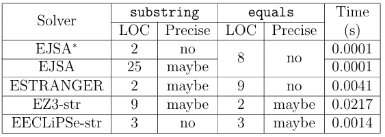 Table 3.1: Variations in modeling cost, accuracy, and performance.