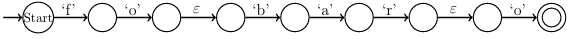  Figure 4.6: Nodeterministic automaton representing foo after bar has been inserted at index 2.