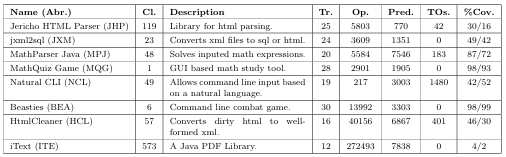 Table 6.1: Program artifacts and constraint descriptions.