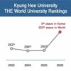 Top Universities in South Korea: The 5 Elite Institutions Defining Global Education in 2026